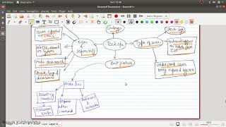roles and responsibilities of tech ops engineer