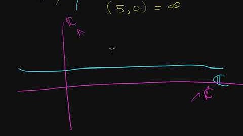 Möbius Transformations part 1 of 5