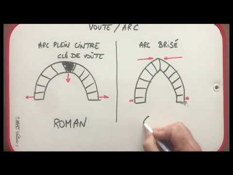 Vidéo: Dimensions des arcs intérieurs. Types et formes d'arcs intérieurs