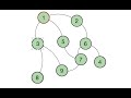 DFS Algorithm Explained with Example | Graph Traversal