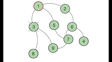 DFS Algorithm Explained with Example | Graph Traversal