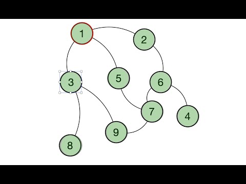 DFS Algorithm Explained with Example | Graph Traversal