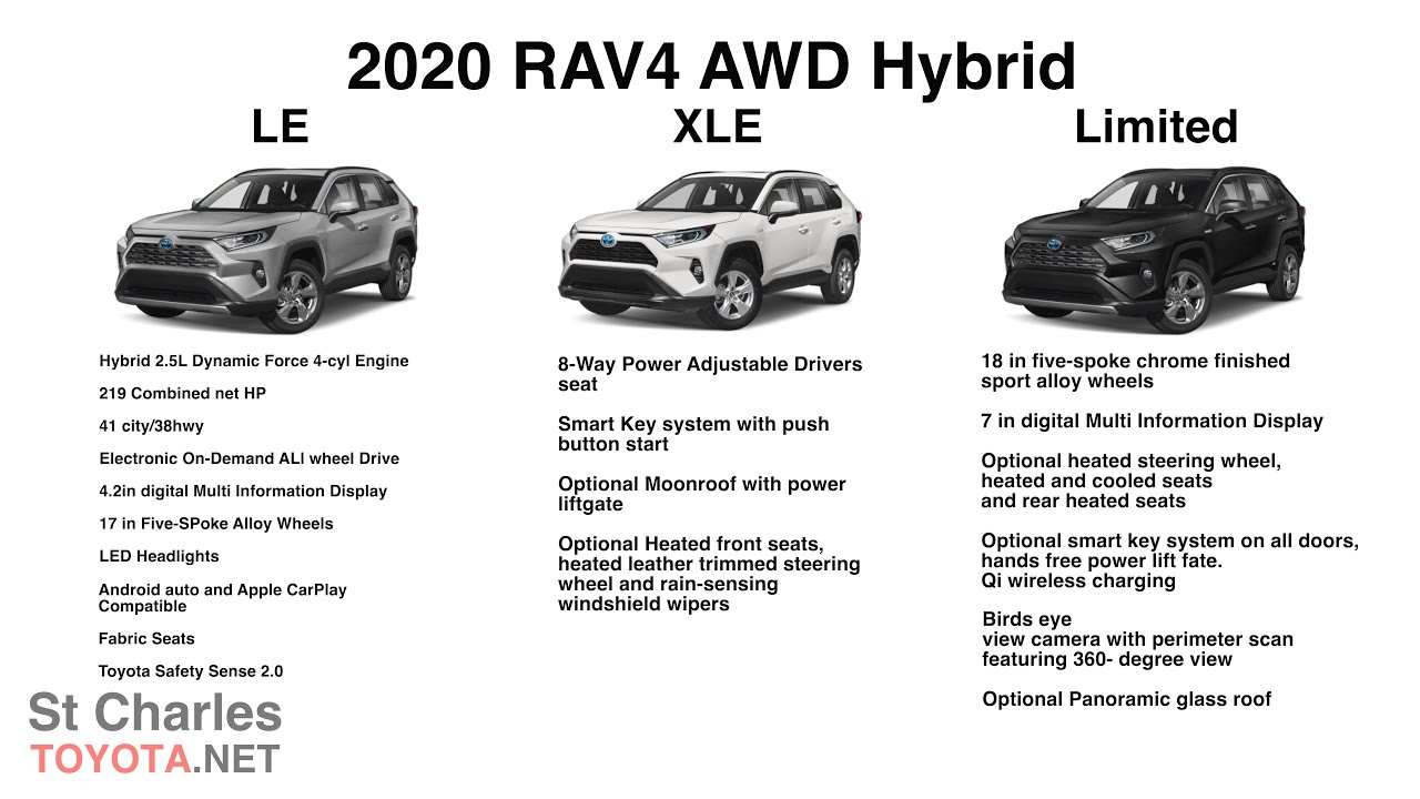 Toyota Rav4 Hybrid Trim Levels 2023