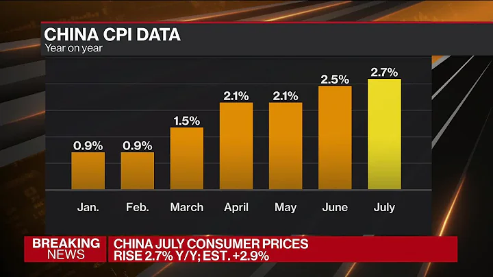 China Consumer Prices Jump, Adding to Inflation Concerns - DayDayNews