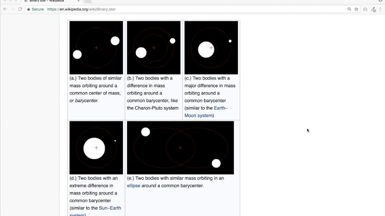 Center of Mass Animations - YouTube