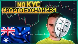 BEST Crypto Futures Exchange in Australia