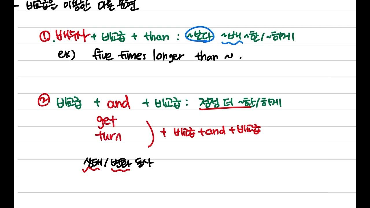 the+비교급, the+비교급 - YouTube