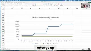 Paying for Life Insurance Through Work? You May Be Overpaying (Real Client Example)