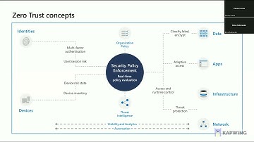 Zero Trust Model in Microsoft 365