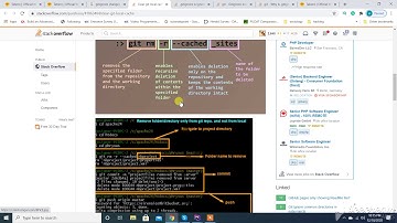 Gitignore not working