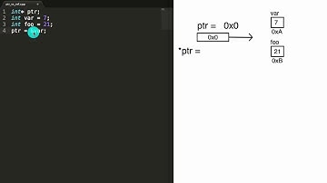 pointer(안내자)와  reference(참조자)의 차이설명