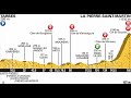 Tour de France 2015 10a tappa Tarbes-La Pierre Saint Martin (167 km)