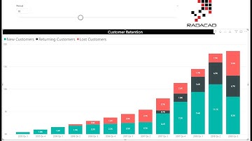 Customer Retention in Power BI   DAX Measures