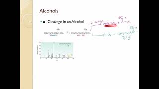 Mass Spectrometry Part 5 - Fragmentation of Alcohols