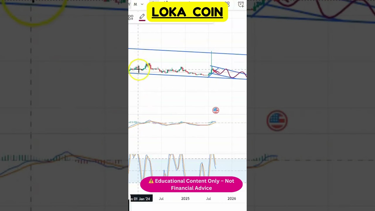 LOKA Chart Breakdown | Where Could They Go Next? 🔮