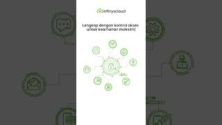 Cari Dokumen Lebih Cepat dengan Document Management System