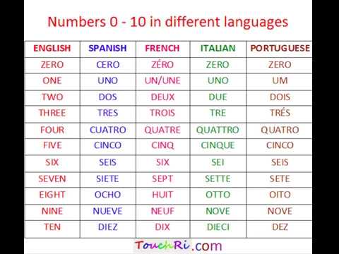 numbers in different languages numerals