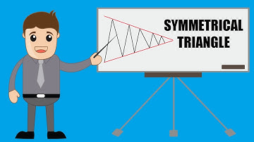 Learn Forex - Symmetrical triangle pattern