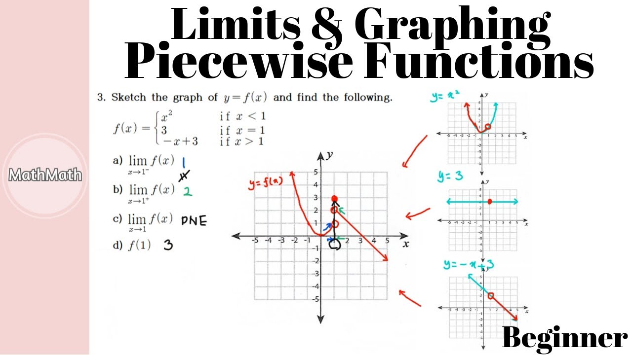 Piecewise function. Calculus functions. Limit of function. Piecewise defined function. Limited function