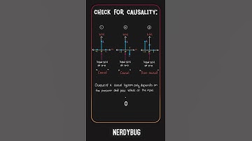Causality of LTI Systems | Signals and Systems | NerdyBug #shorts