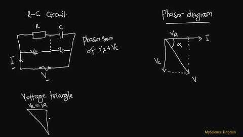 The Complete Alternating current tutorial