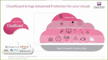 Check Point CloudGuard Webinar (Englisch)
