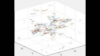 Vicsek model of flocking - Simulated with 500 entities