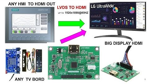 LVDS-to-HDMI Adapter Board Converter with LVDS Cable, Supports Resolutions Up to 1920*1080@60HZ