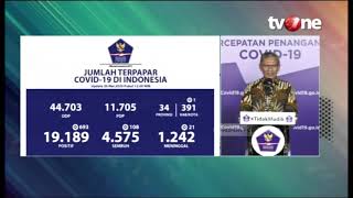 Download lagu Update Corona RI 20 Mei: 19.189 Positif, 4.575 Sembuh | tvOne