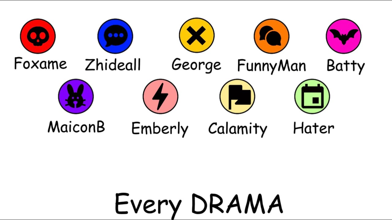 Every Drama In The BMC Explained In 2 Minutes YouTube every-drama-in-the-bmc-explained-in-2-minutes-youtube