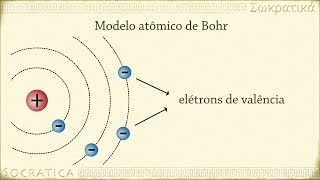 Física/ Química: Os Primeiros Modelos Atômicos (Dalton, Thomson,  Rutherford, Bohr) - YouTube