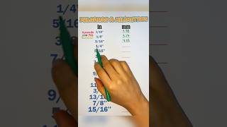 Pulgadas A Milímetros