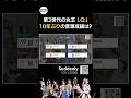 TWICEと女王を争ったI.O.I、10年ぶりの音源成績は!? #suddenly