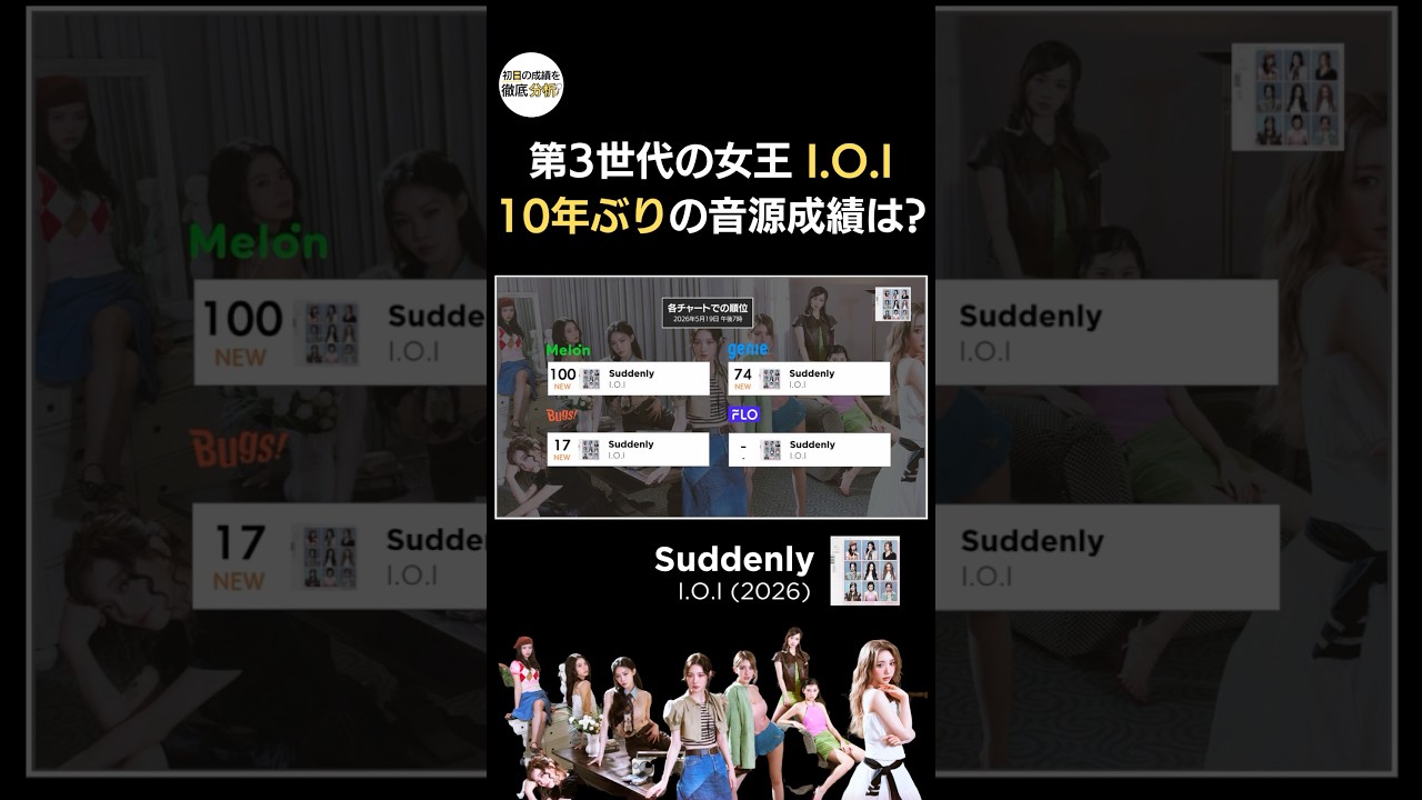 TWICEと女王を争ったI.O.I、10年ぶりの音源成績は!? #suddenly
