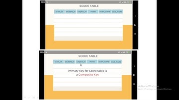 B Tech S4 CS208 Principles of Database Design Mod 6 Part 5