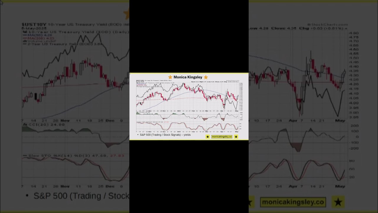 The SPX Bull Trap: What You NEED To Know