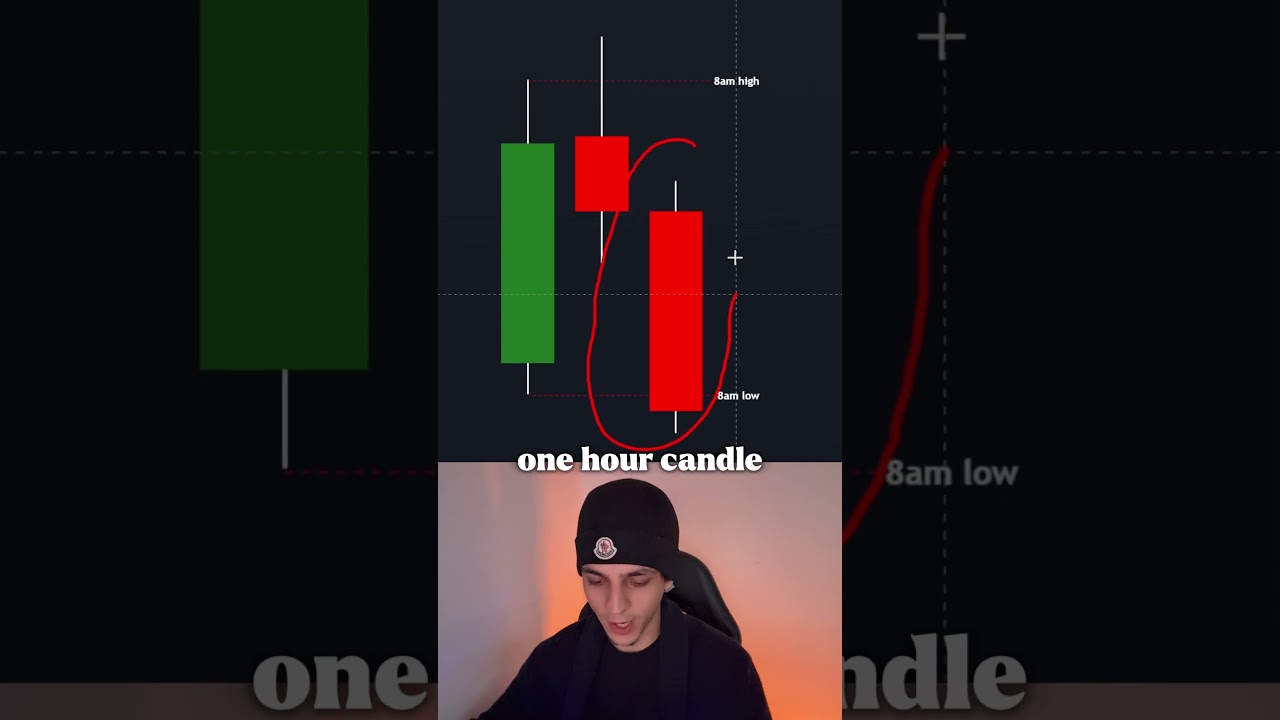 Торгуйте на открытом рынке вот так (объяснение стратегии торговли в диапазоне 8 утра)