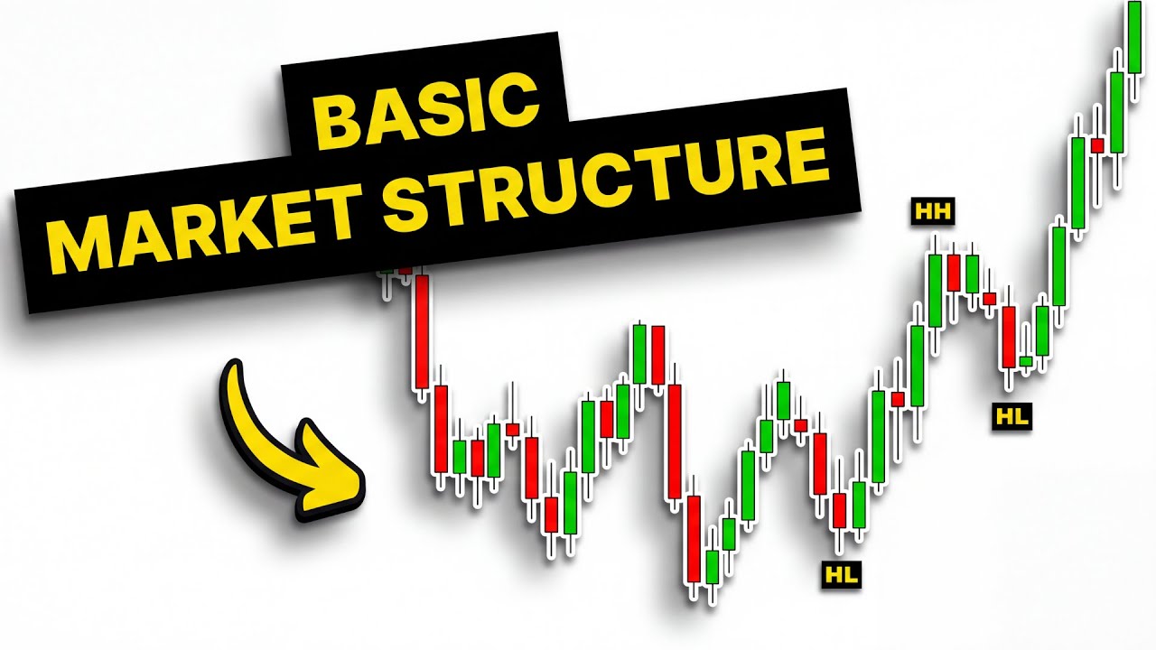 Learn Market Structure In UNDER 5 Minutes