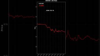 💱 FOREX TODAY: EUR/USD Just Made a BIG Move! 🚨#shorts #forex