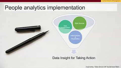 People Analytics: Solving Business Challenges with...
