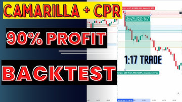 The Most Powerful Strategy For Intraday for Nifty and Bank Nifty | Camarilla + CPR intraday Strategy