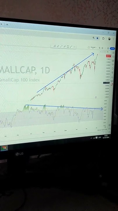 rsi-of-nifty-smallcap-100-index-show-massive-bearish-divergence