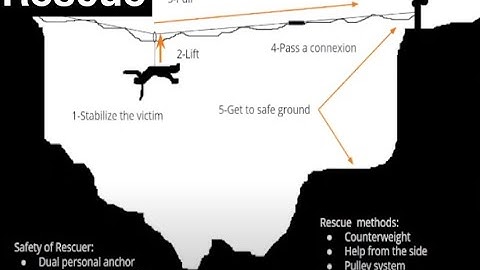 Highline Rescue - State of Art - Philipp Gesing - ISA Safety Event 2022