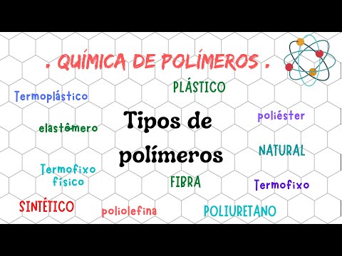 Vídeo: Policarbonato: tipos, tamanhos, propriedades, características, fotos e aplicações. Tipos de policarbonato para estufas