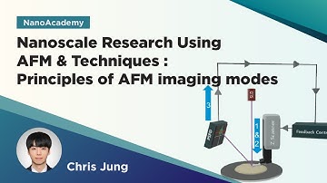 Nanoscale Research Using AFM & Techniques:Principles of AFM imaging modes | Park Webinar