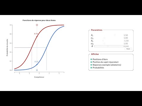 Vidéo: Améliorer Les Propriétés Psychométriques De L'échelle Des Expériences Dissociatives (DES-II): Une étude De Validation De Rasch