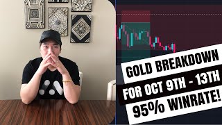 Gold Breakdown Oct 9th to 13th 95% Win Rate!