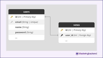 Laravel Relationship tutorial | One to One | Relation  Private Class