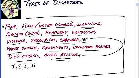 12   IT Service Continuity Management x264