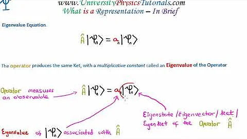 Representations in Quantum Mechanics 1/5